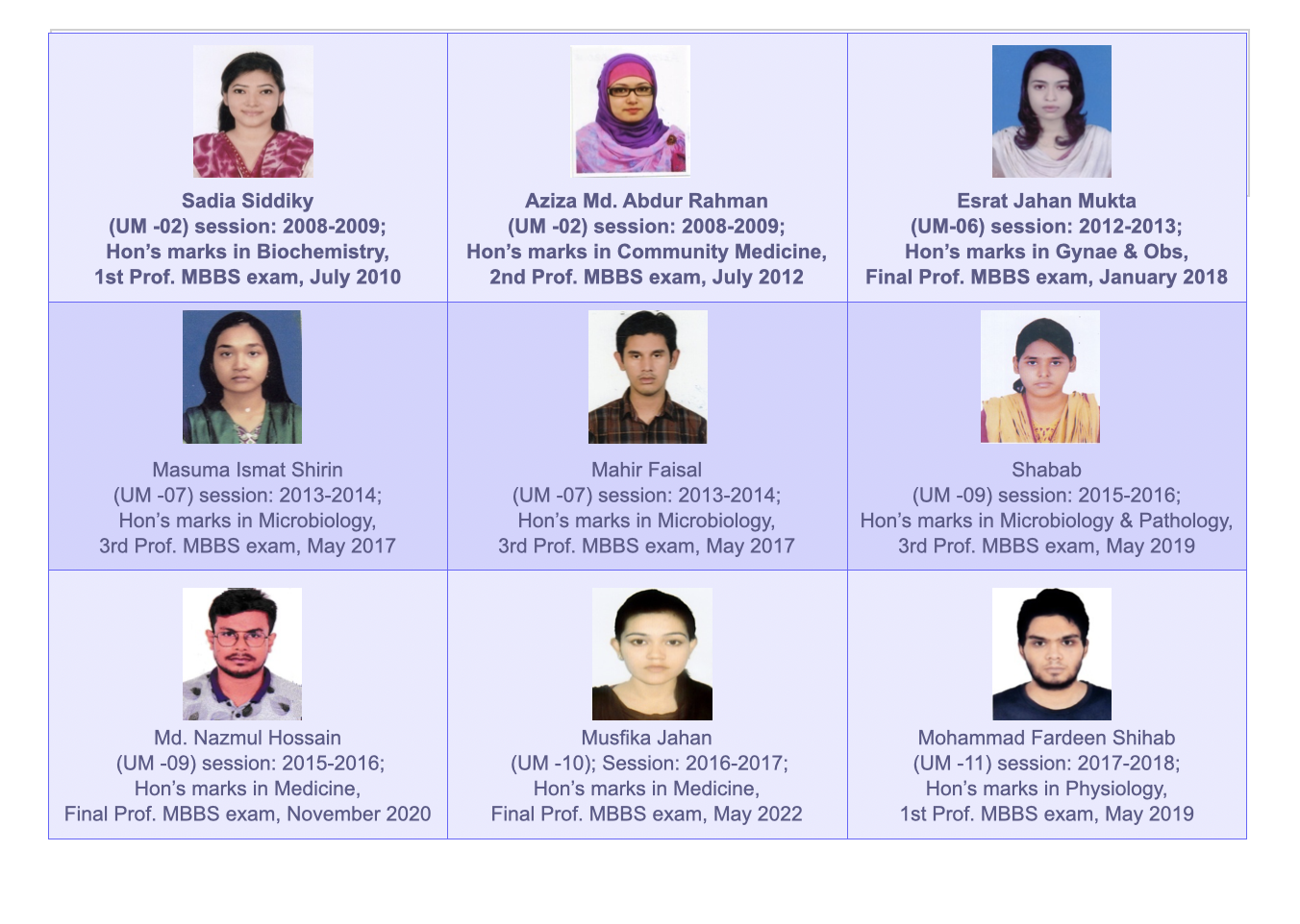 Students’ Achievements Over the Years